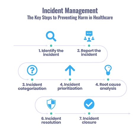 incident management guidelines.
